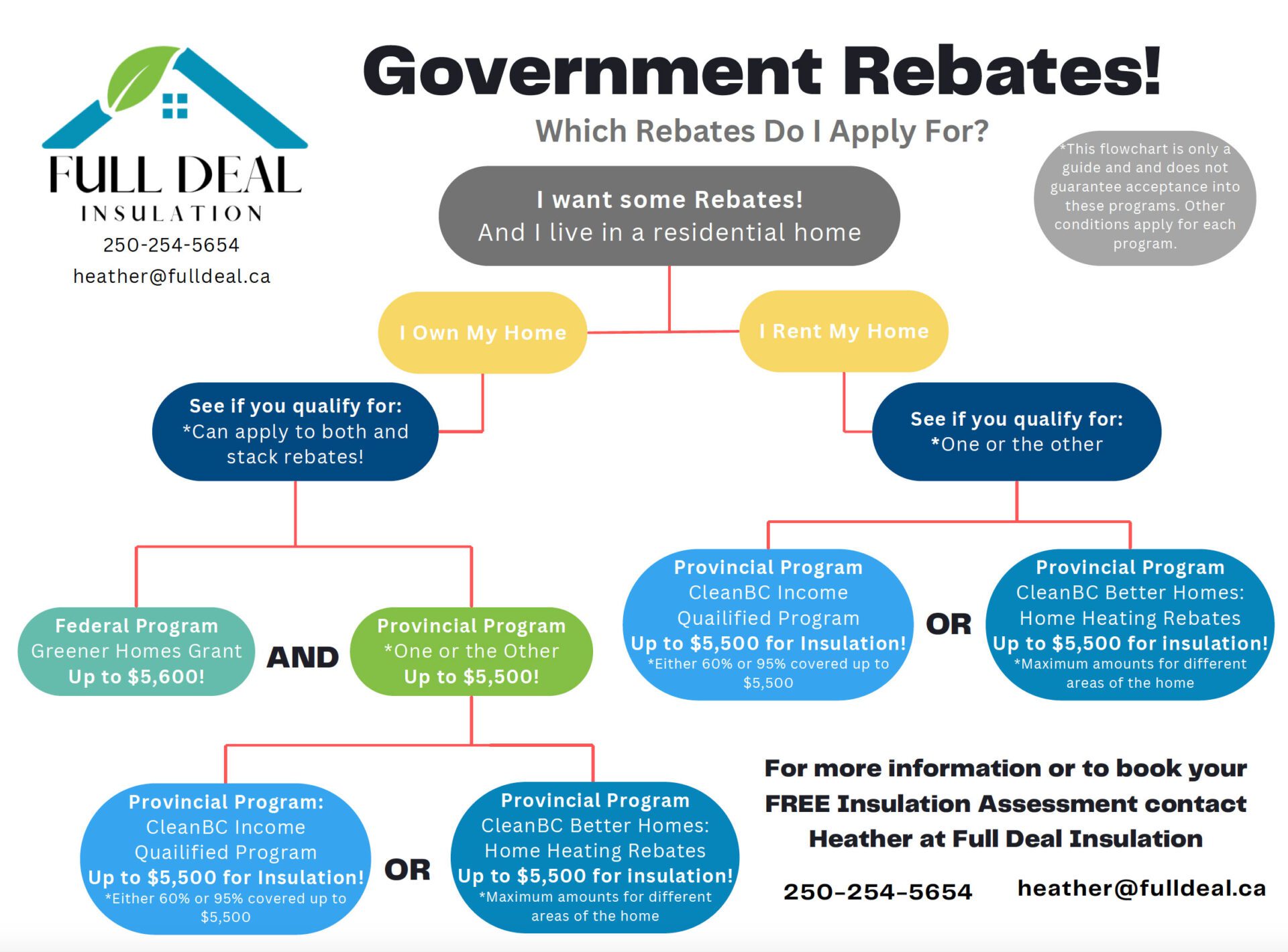 Full-Deal-Government-Insulation-Rebates-Guide-Creston-BC