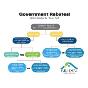 Full-Deal-Insulation-Gov-Rebates-Information